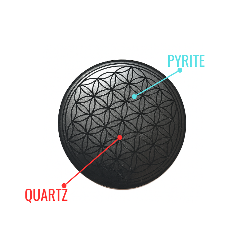 Flower Of Life Protection Plates